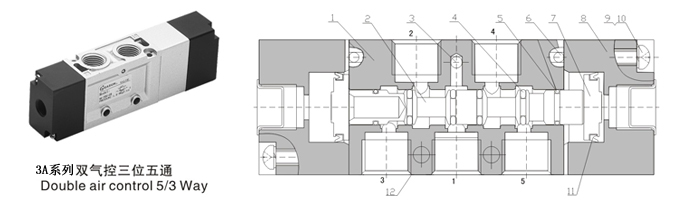气控阀结构图,easun亿日气动方向控制阀